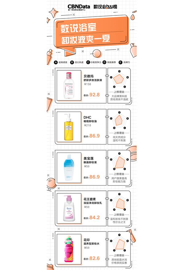 解暑攻略丨去浴室避個暑，帶齊“浴房四寶”才能真涼爽