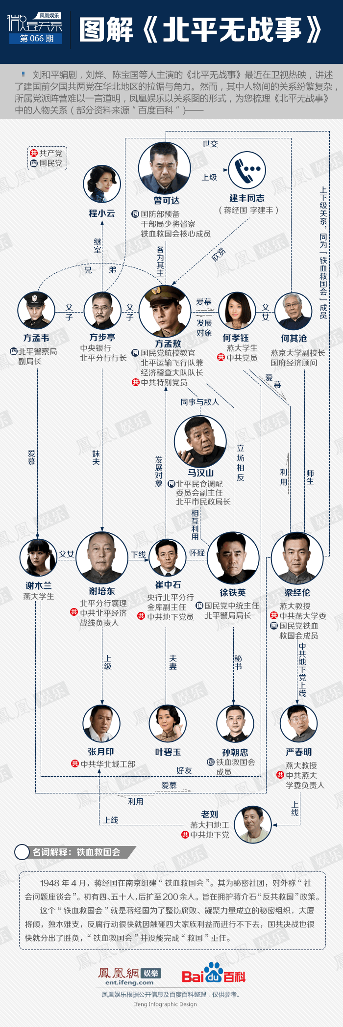 圖說北平無戰事